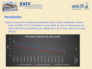 Lumbalgia crónica inespecífica asociada a componente neuropático: tratamiento analgésico no invasivo con un sistema de emisión electromagnética en aplicación transcutánea capacitiva monopolar. Estudio piloto.