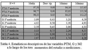 Eficacia de la radiofrecuencia de transmisión dieléctrica monopolar en la reducción de la celulitis y el panículo adiposo: estudio piloto.