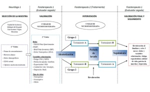 Eficacia de la terapia con dispositivo Physicalm ® en el dolor de pacientes con esclerosis múltiple. ensayo clínico aleatorizado cruzado, doble ciego.