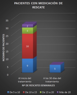 Evaluación de la eficacia analgésica de un nuevo sistema electromagnético transcutáneo en patologías asociadas a dolor neuropático periférico. Ensayo clínico, aleatorizado, doble ciego.