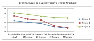 Emisión electromagnética capacitiva monopolar en el tratamiento del dolor lumbar crónico inespecífico